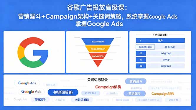 谷歌广告投放高级课：营销漏斗+Campaign架构+关键词策略，系统掌握Google Ads青祥项目库-闲云创业网-老谢轻创网-中创网-福缘网-冒泡网-资源之家-魔方项目库青祥项目库