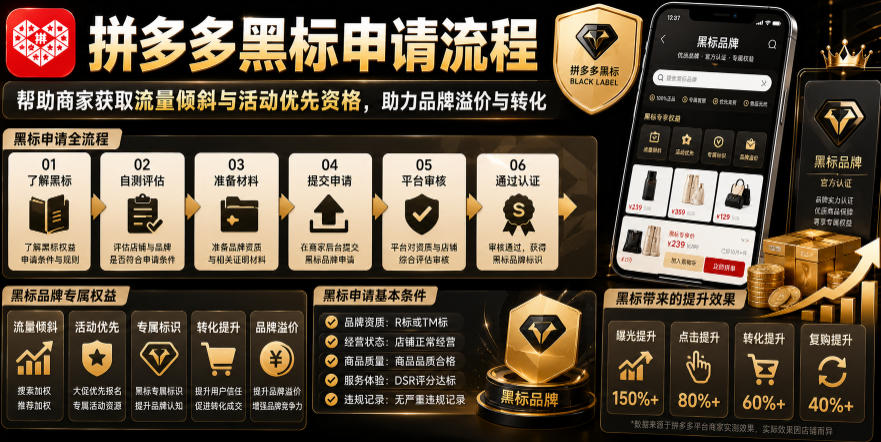 拼多多黑标申请流程，帮助商家获取流量倾斜与活动优先资格，助力品牌溢价与转化青祥项目库-闲云创业网-老谢轻创网-中创网-福缘网-冒泡网-资源之家-魔方项目库青祥项目库