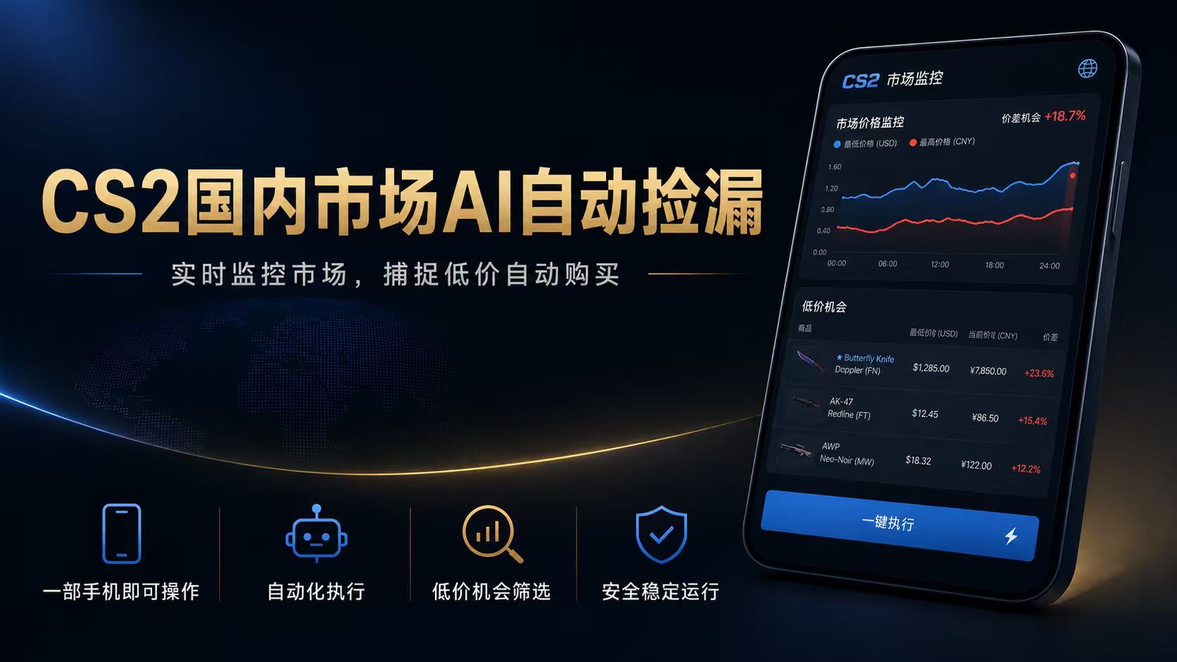 CS2国内市场AI自动捡漏，稳定运行多年。支持任何形式数据验证，日入300+青祥项目库-闲云创业网-老谢轻创网-中创网-福缘网-冒泡网-资源之家-魔方项目库青祥项目库