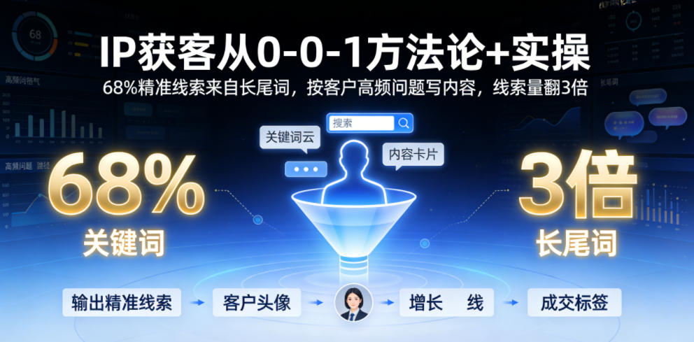 IP获客从0-1方法论+实操，68%精准线索来自长尾词，按客户高频问题写内容，线索量翻3倍青祥项目库-闲云创业网-老谢轻创网-中创网-福缘网-冒泡网-资源之家-魔方项目库青祥项目库