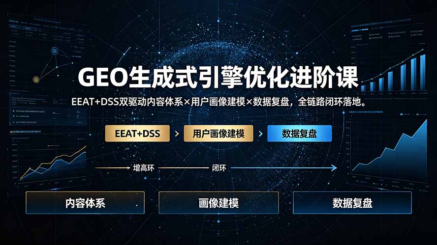 GEO生成式引擎优化进阶课：EEAT+DSS双驱动内容体系×用户画像建模×数据复盘，全链路闭环落地青祥项目库-闲云创业网-老谢轻创网-中创网-福缘网-冒泡网-资源之家-魔方项目库青祥项目库