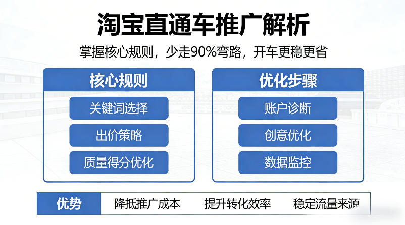 淘宝直通车推广解析，掌握核心规则，少走90%弯路，开车更稳更省青祥项目库-闲云创业网-老谢轻创网-中创网-福缘网-冒泡网-资源之家-魔方项目库青祥项目库