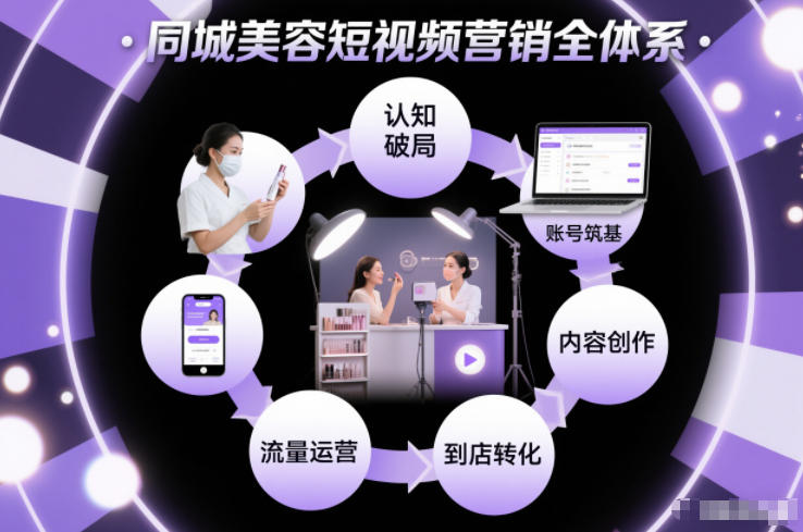 同城美容短视频营销全体系，从认知破局、账号筑基、内容创作、流量运营到到店转化的完整落地体系青祥项目库-闲云创业网-老谢轻创网-中创网-福缘网-冒泡网-资源之家-魔方项目库青祥项目库