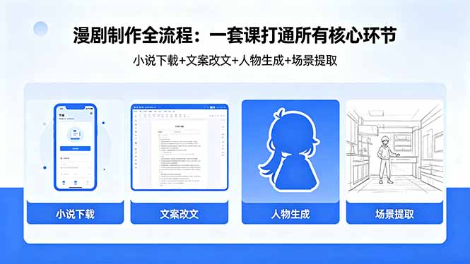 漫剧制作全流程：小说下载+文案改文+人物生成+场景提取：一套课打通漫剧制作所有核心环节青祥项目库-闲云创业网-老谢轻创网-中创网-福缘网-冒泡网-资源之家-魔方项目库青祥项目库