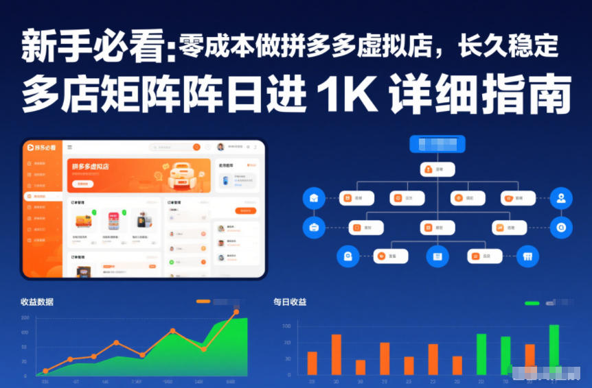 新手必看：零成本做拼多多虚拟店，长久稳定，多店矩阵日进1K详细指南【揭秘】青祥项目库-闲云创业网-老谢轻创网-中创网-福缘网-冒泡网-资源之家-魔方项目库青祥项目库