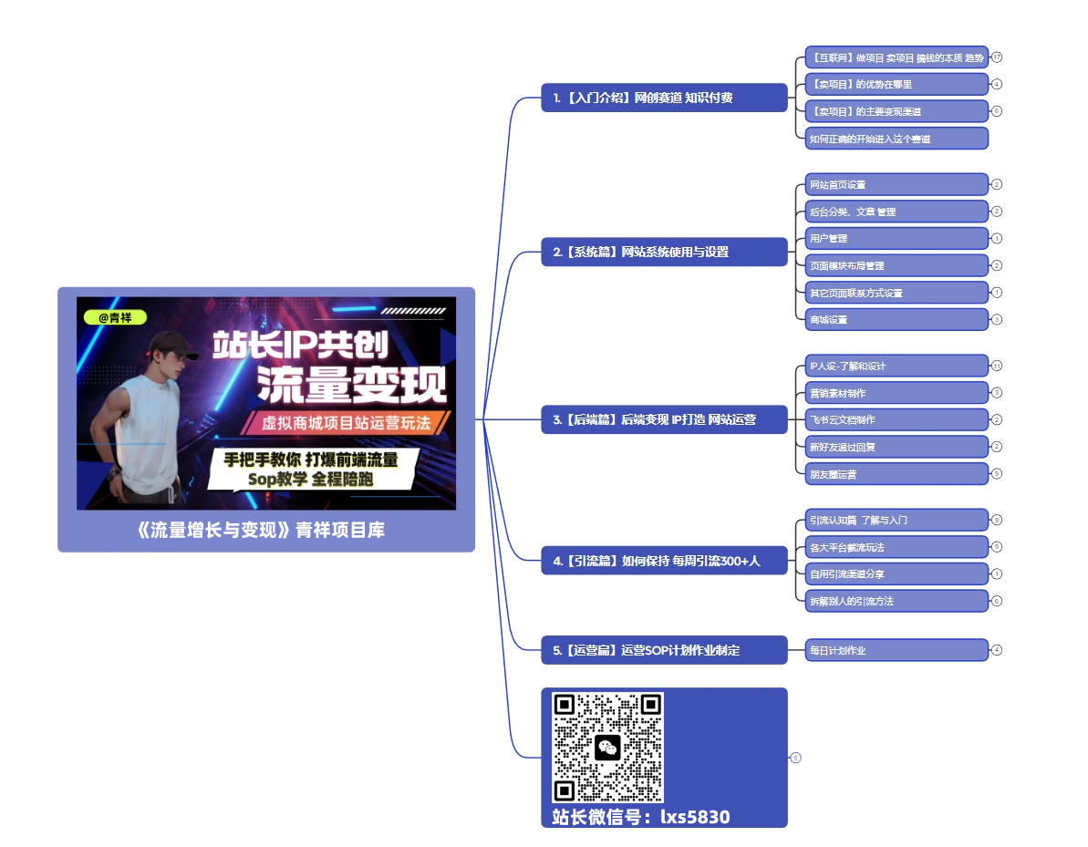 搭建一个属于自己的资源平台(网站+APP)打造独立品牌,多渠道变现玩法~