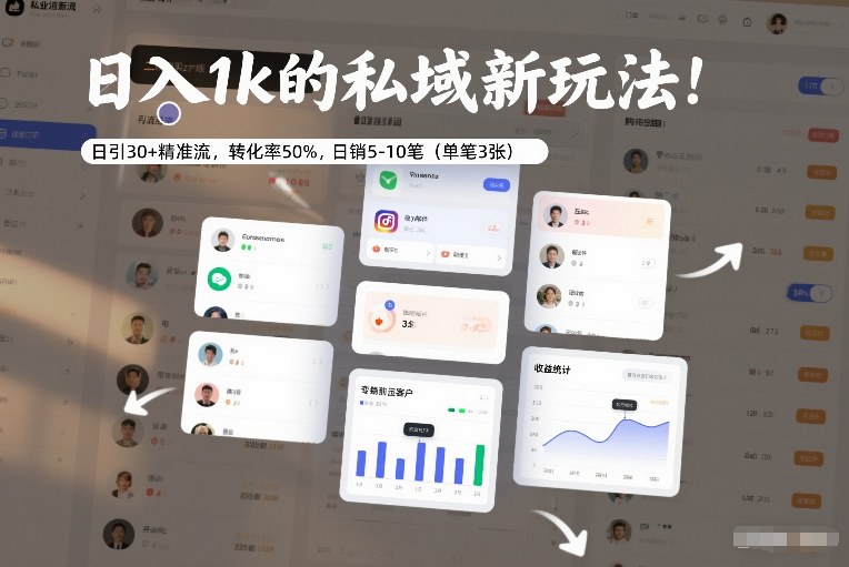 日入1k的私域新玩法：日引30+精准流，转化率50%，日销5-10笔(单笔3张)青祥项目库-闲云创业网-老谢轻创网-中创网-福缘网-冒泡网-资源之家-魔方项目库青祥项目库