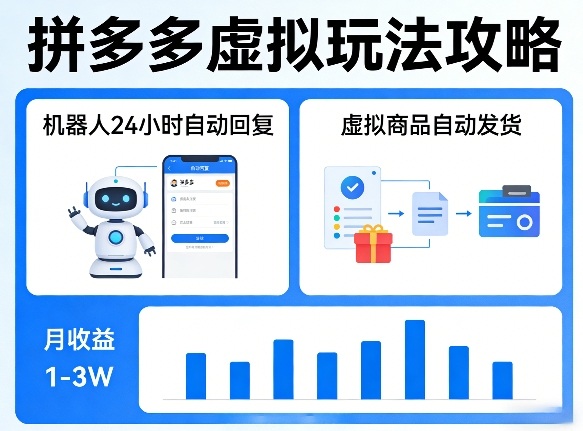 没人告诉你的拼多多虚拟玩法，机器人回复+发货，月搞1-3W【揭秘】青祥项目库-闲云创业网-老谢轻创网-中创网-福缘网-冒泡网-资源之家-魔方项目库青祥项目库