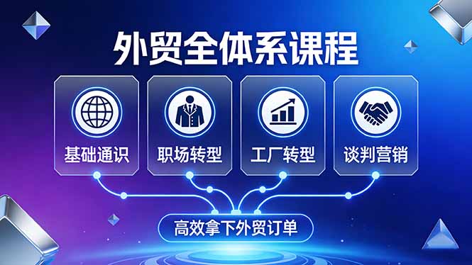 外贸全体系课程：覆盖基础通识+职场转型+工厂转型+谈判营销，一套流程帮你高效拿下外贸订单青祥项目库-闲云创业网-老谢轻创网-中创网-福缘网-冒泡网-资源之家-魔方项目库青祥项目库