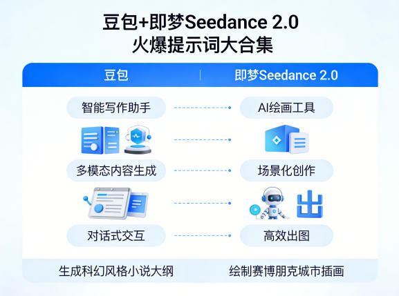 豆包+即梦Seedance 2.0，市面上卖的比较火爆的提示词大合集青祥项目库-闲云创业网-老谢轻创网-中创网-福缘网-冒泡网-资源之家-魔方项目库青祥项目库