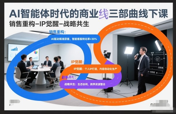 AI智能体时代的商业三部曲线下课，销售重构-IP觉醒-战略共生青祥项目库-闲云创业网-老谢轻创网-中创网-福缘网-冒泡网-资源之家-魔方项目库青祥项目库