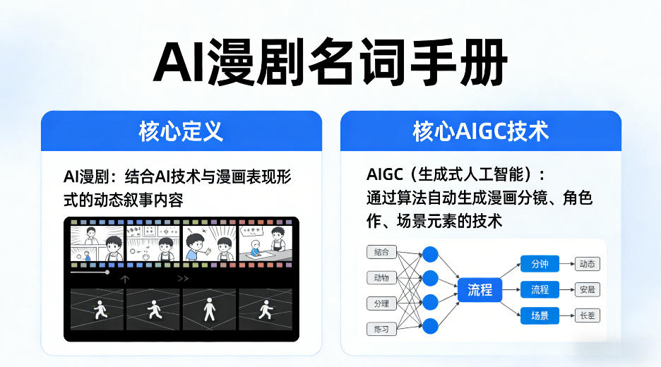AI漫剧名词手册，分清AI漫剧核心定义，弄懂核心AIGC技术青祥项目库-闲云创业网-老谢轻创网-中创网-福缘网-冒泡网-资源之家-魔方项目库青祥项目库
