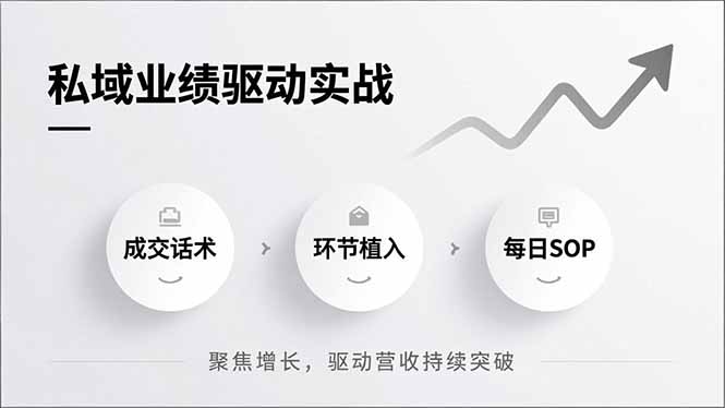 私域业绩驱动实战，成交话术、环节植入、每日SOP，聚焦增长，驱动营收持续突破青祥项目库-闲云创业网-老谢轻创网-中创网-福缘网-冒泡网-资源之家-魔方项目库青祥项目库