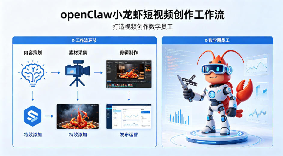 openClaw小龙虾搭建短视频创作工作流，打造视频创作数字员工青祥项目库-闲云创业网-老谢轻创网-中创网-福缘网-冒泡网-资源之家-魔方项目库青祥项目库