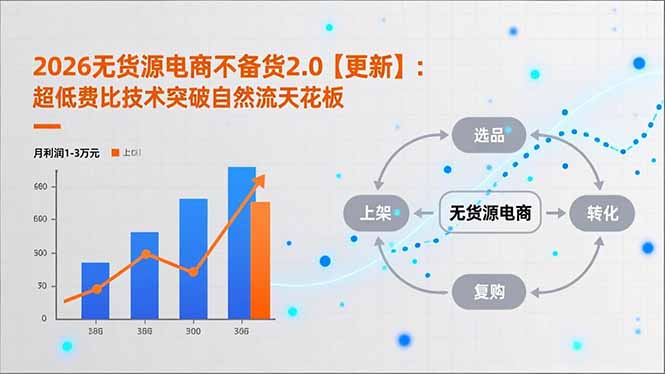 2026无货源电商不备货2.0【更新-5月】：超低费比技术突破自然流天花板，单店月利润1-3万元青祥项目库-闲云创业网-老谢轻创网-中创网-福缘网-冒泡网-资源之家-魔方项目库青祥项目库